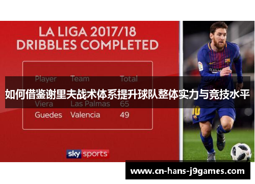 如何借鉴谢里夫战术体系提升球队整体实力与竞技水平 如何借鉴谢里夫战术体系提升球队整体实力与竞技水平