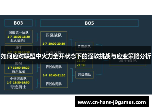 如何应对联盟中火力全开状态下的强敌挑战与应变策略分析
