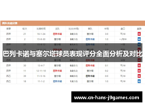 巴列卡诺与塞尔塔球员表现评分全面分析及对比 巴列卡诺与塞尔塔球员表现评分全面分析及对比