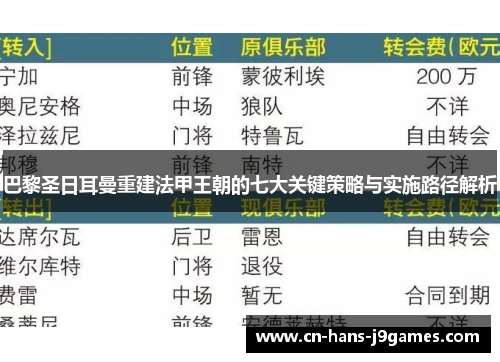巴黎圣日耳曼重建法甲王朝的七大关键策略与实施路径解析 巴黎圣日耳曼重建法甲王朝的七大关键策略与实施路径解析