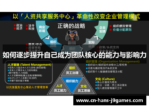 如何逐步提升自己成为团队核心的能力与影响力