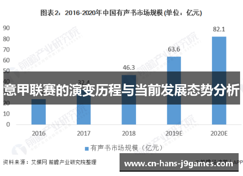 意甲联赛的演变历程与当前发展态势分析 意甲联赛的演变历程与当前发展态势分析