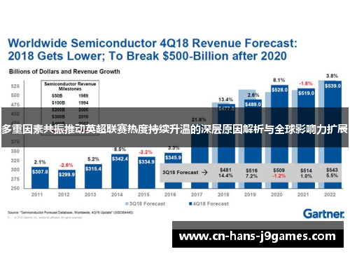 多重因素共振推动英超联赛热度持续升温的深层原因解析与全球影响力扩展