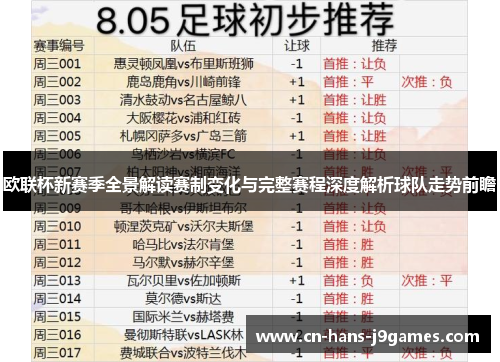 欧联杯新赛季全景解读赛制变化与完整赛程深度解析球队走势前瞻
