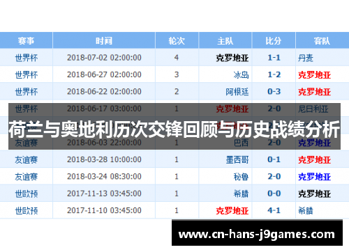 荷兰与奥地利历次交锋回顾与历史战绩分析 荷兰与奥地利历次交锋回顾与历史战绩分析