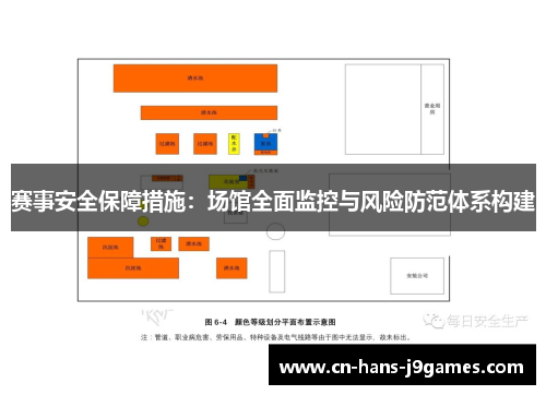 赛事安全保障措施:场馆全面监控与风险防范体系构建 赛事安全保障措施:场馆全面监控与风险防范体系构建