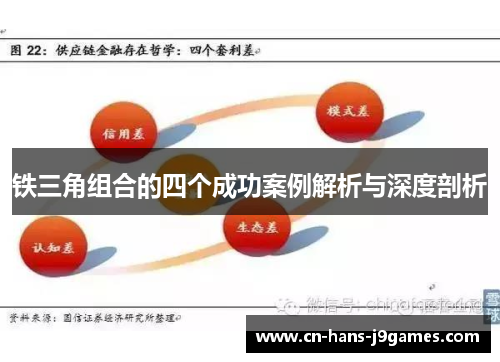 铁三角组合的四个成功案例解析与深度剖析 铁三角组合的四个成功案例解析与深度剖析