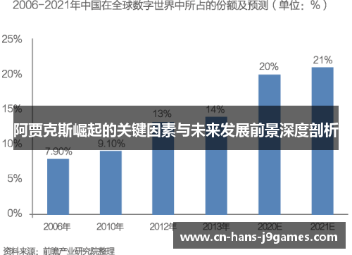 阿贾克斯崛起的关键因素与未来发展前景深度剖析 阿贾克斯崛起的关键因素与未来发展前景深度剖析